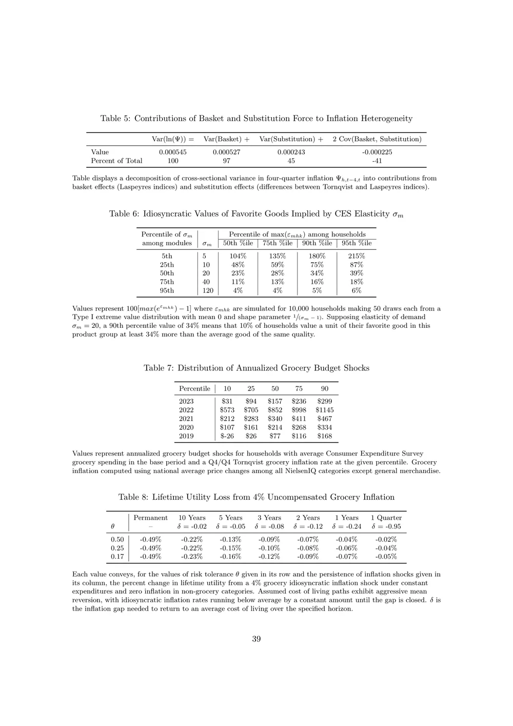 Research paper page with four dense statistical tables including a variance decomposition