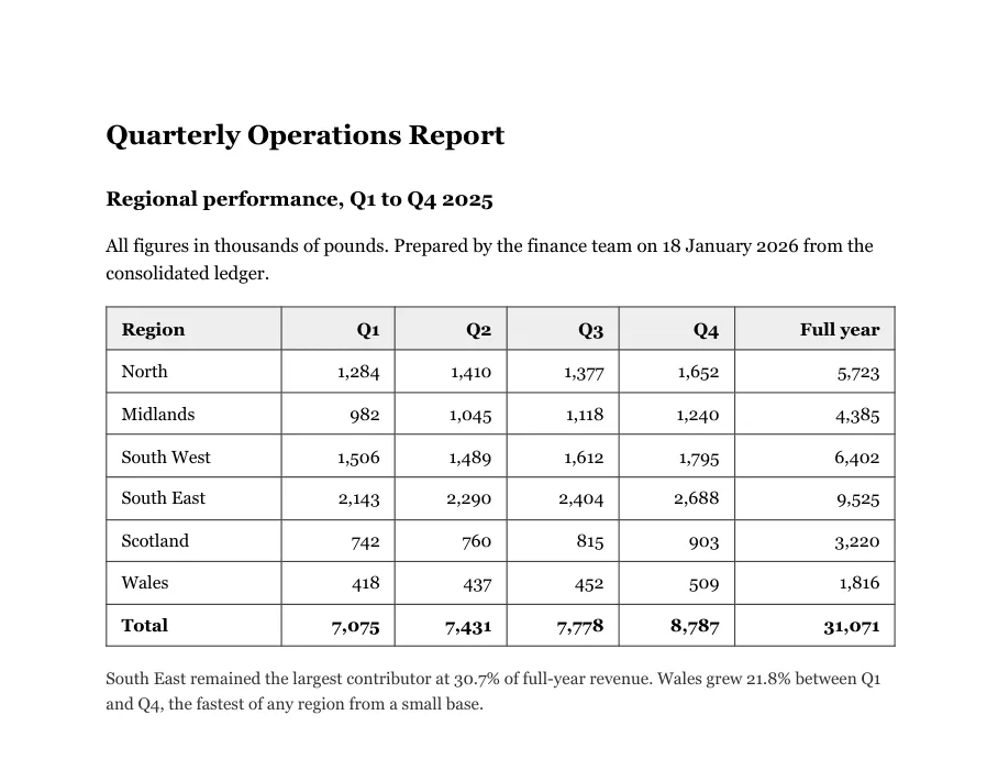 Quarterly operations report with a regional performance table of quarterly figures