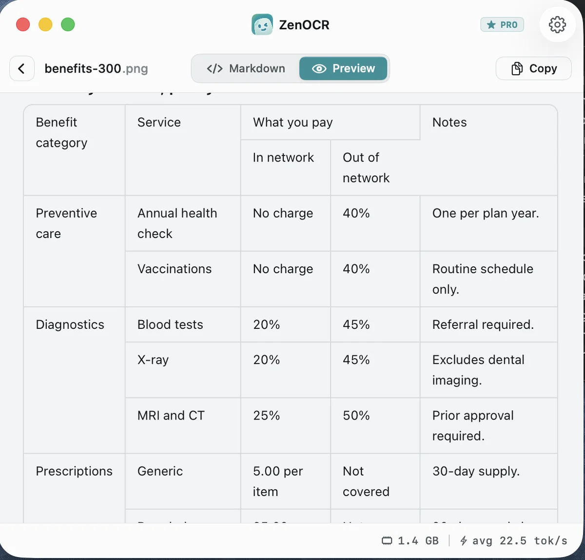 ZenOCR window showing the benefits table with merged header and merged row labels preserved