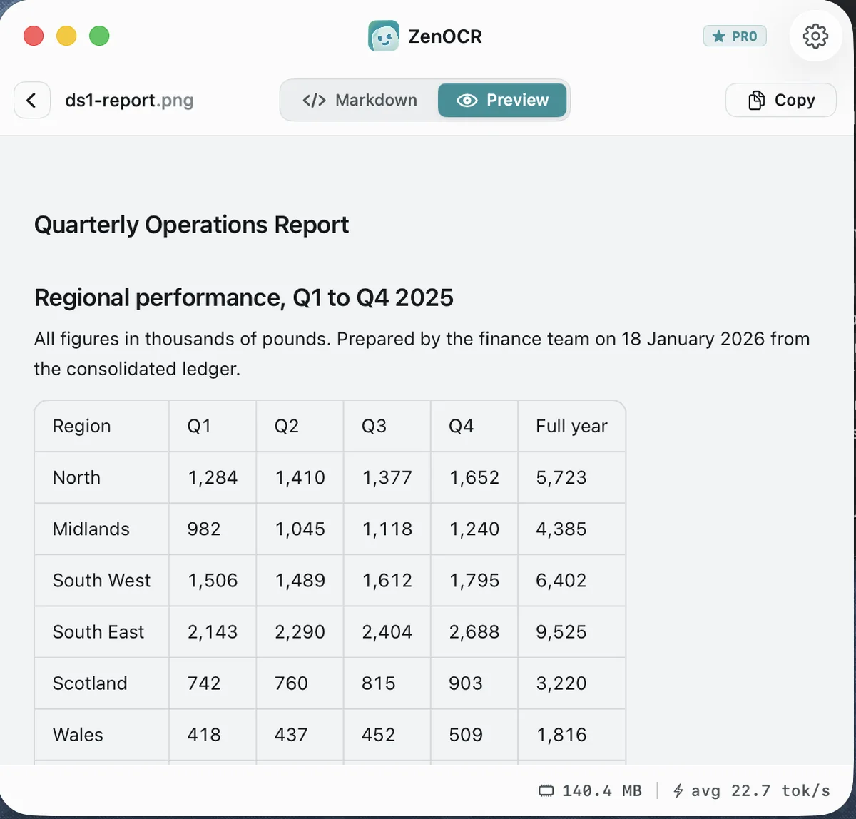 ZenOCR window showing the quarterly report table rebuilt with figures in cells